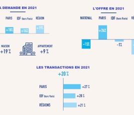 Histogrammes transactions immobilières