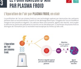 Uniclima Guide Purificateurs