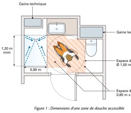 douche zéro ressaut disposition SdB accessibilité