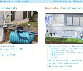 Guide sur la gestion, le stockage et le réemploi des eaux de pluie - PUM, éditon Juin 2025.