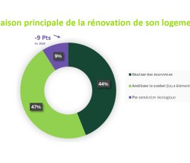Graphe frein rénovation Cetelem 3