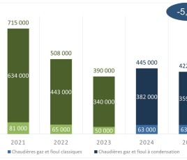 Uniclima bilan 2025 chaudières retaillé pour illustration de une
