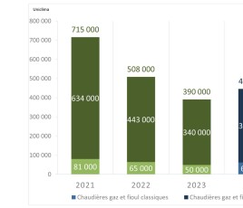 Uniclima bilan 2025 chaudières retaillé pour illustration de une
