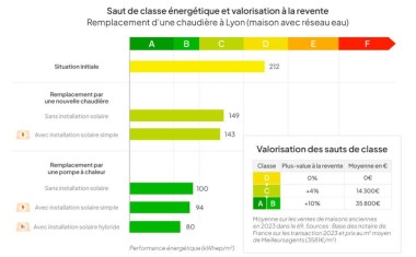 Référentiel Dualsun étude