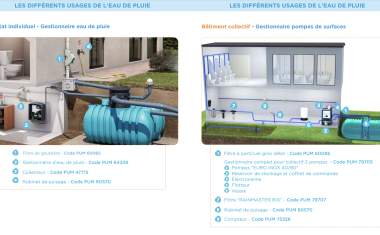 Guide sur la gestion, le stockage et le réemploi des eaux de pluie - PUM, éditon Juin 2025.