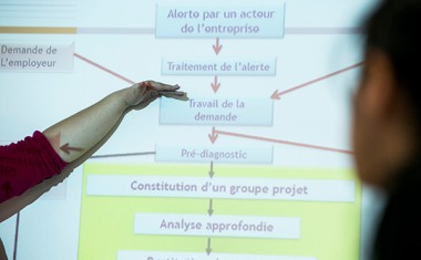 Formation en prévention et santé au travail.