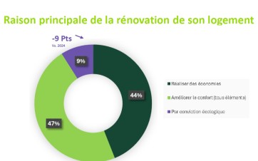 Graphe frein rénovation Cetelem 3