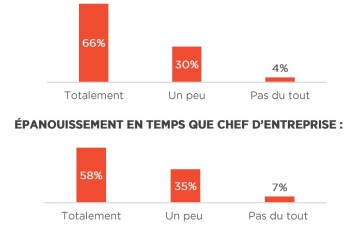 Baromètre Santé Capeb