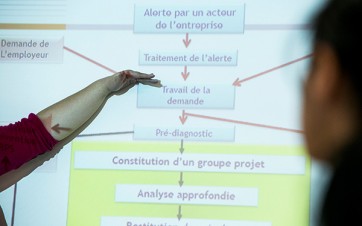 Formation en prévention et santé au travail.