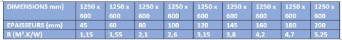 ThermaSoft natura performances