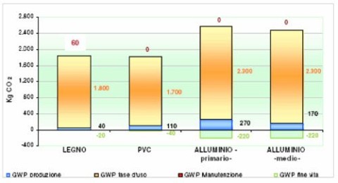 PVC et  émissions de CO2