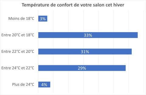 Français et économie d'énergie 1