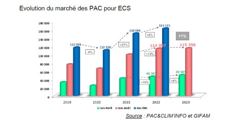 Graphique Chauffe-eau thermodynamique