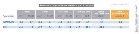 Unicem Conjoncture Granulats et béton