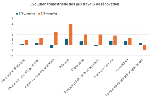 Graphe Insee TRimestre IPEA 2025