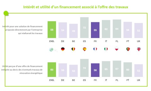 Graphe frein rénovation Cetelem 2