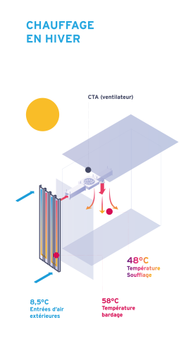 Air Booster innovation panneau aérothermique Solar Boost schéma