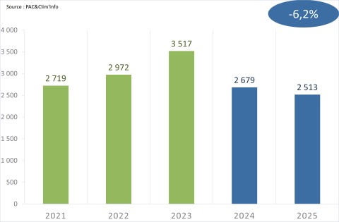 Uniclima bilan 2025 PAC géothermique