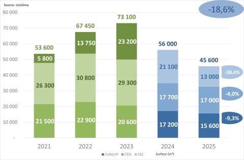 Uniclima bilan 2025 solaire thermique