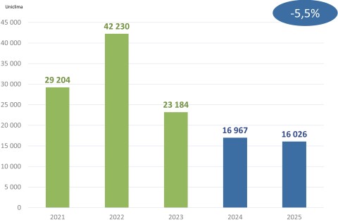 Uniclima bilan 2025 VMC double flux logement individuel