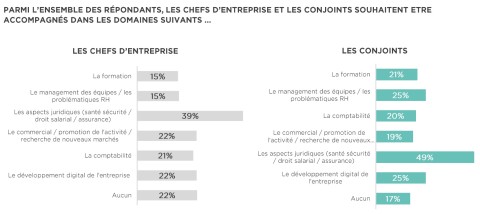Graphique Prévention santé artisans