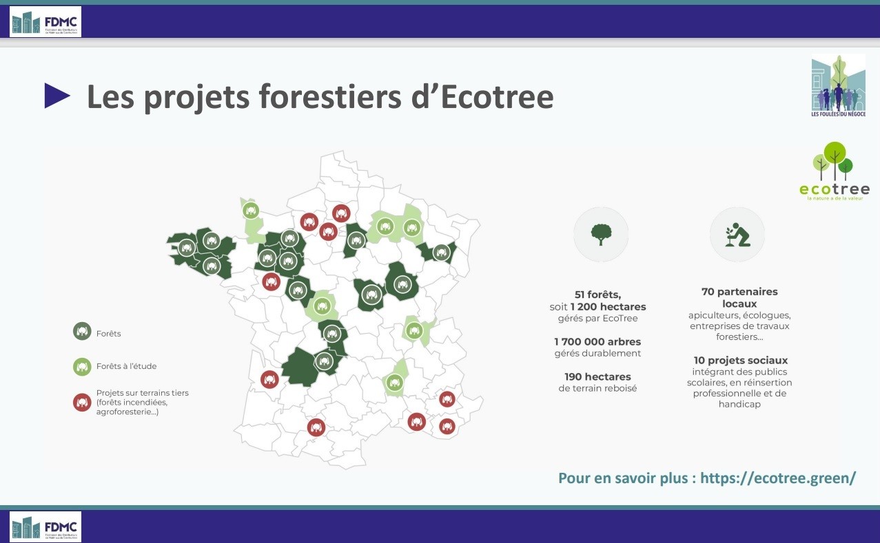Carte de France des projets forestiers d'Ecotree.