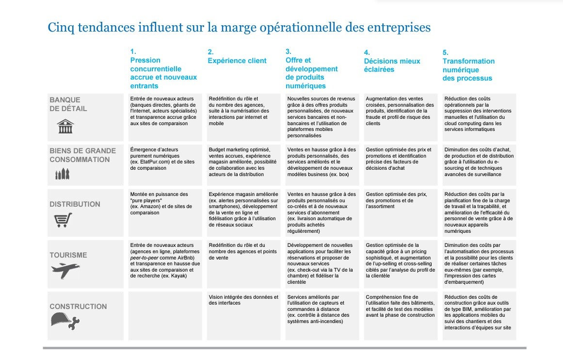 Etude McKinsey France - Digitalisation des entreprises.