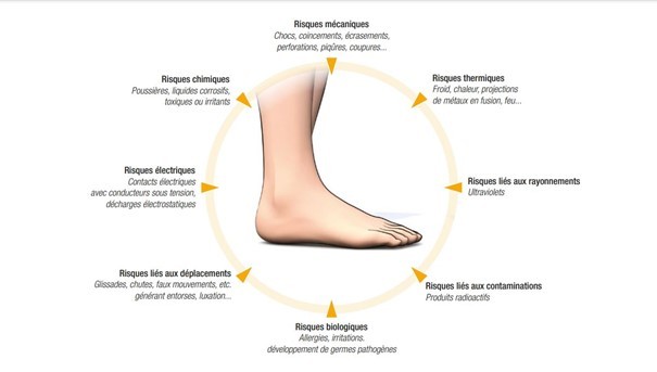 Brochure "EPI pieds et jambes" - INRS, 2023.