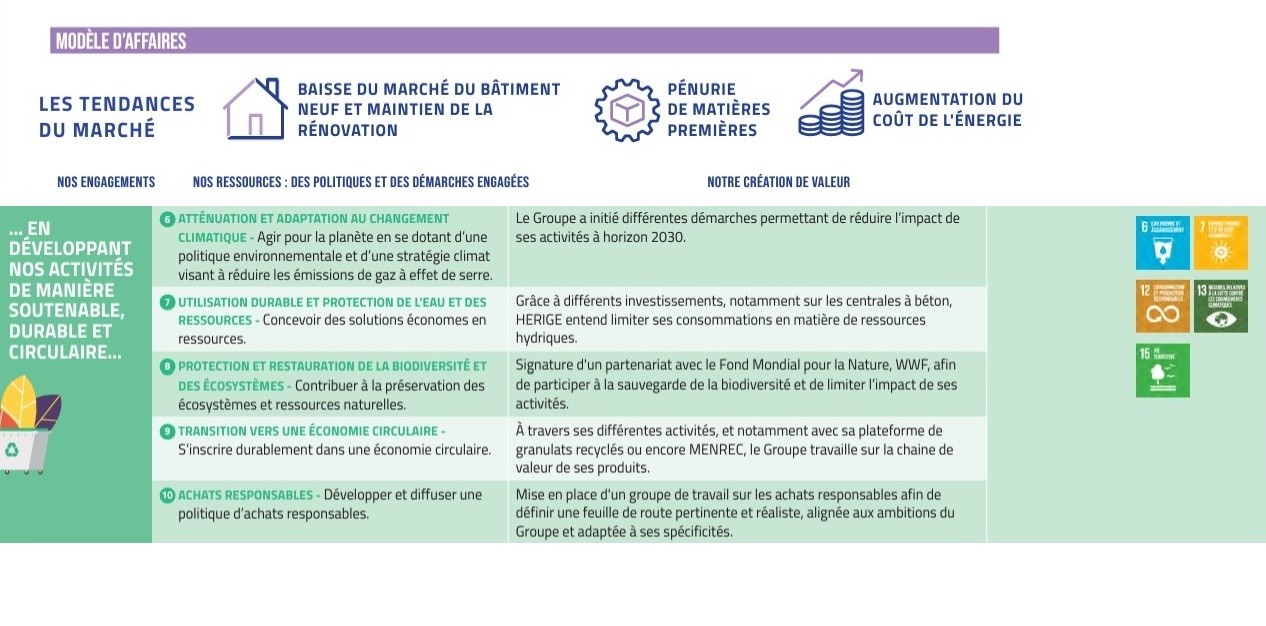 Hérige - Rapport annuel et financier 2022.