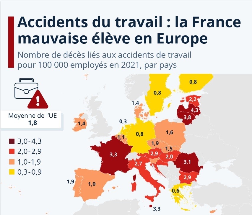 Accidents du travail en Europe (2021).