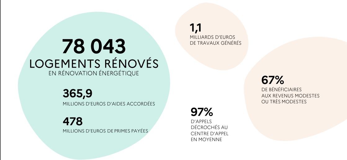 MPR T12024 Logements rénovés