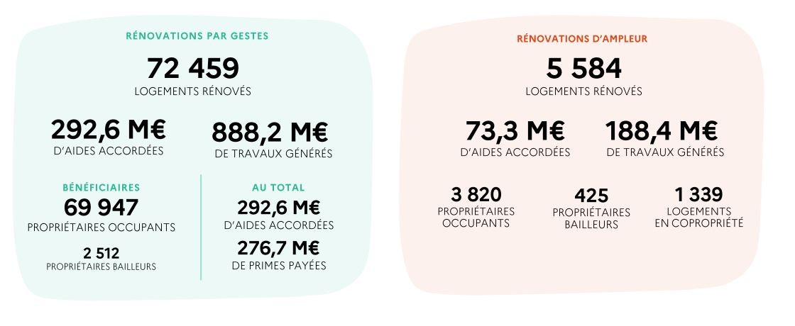 Répartition MPR gestes et ampleur