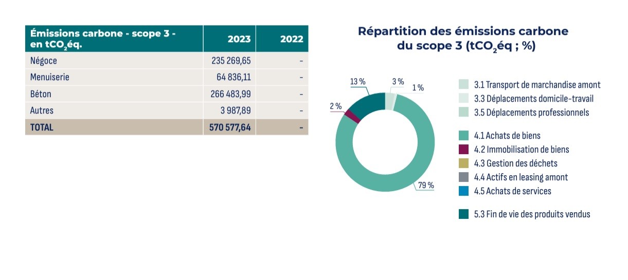 Rapport de performance extra-financière 2023 - Hérige.