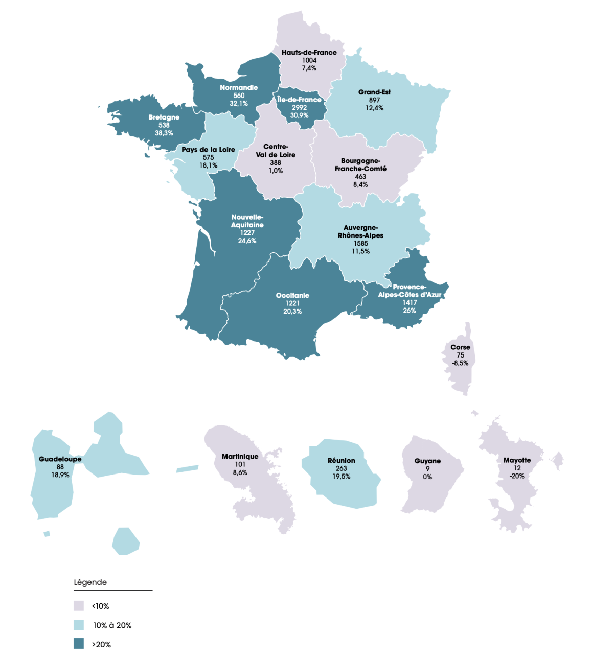 Altarès - Évolution des défaillances d'entreprise par secteur d'activité au T3 2024 vs le T3 2023.