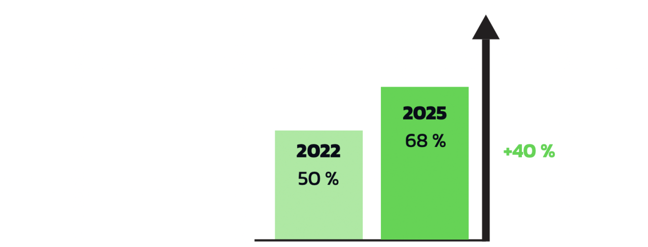 2e Baromètre des vols sur les chantiers du BTP - Édition 2025.