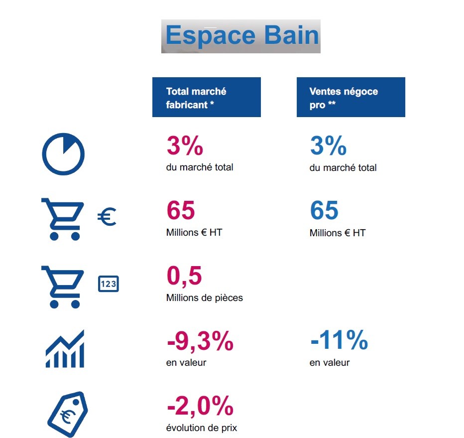 ventes bain Afisb
