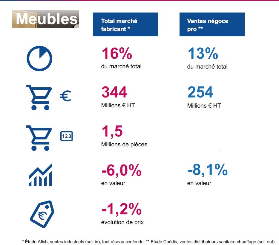 ventes meubles Afisb