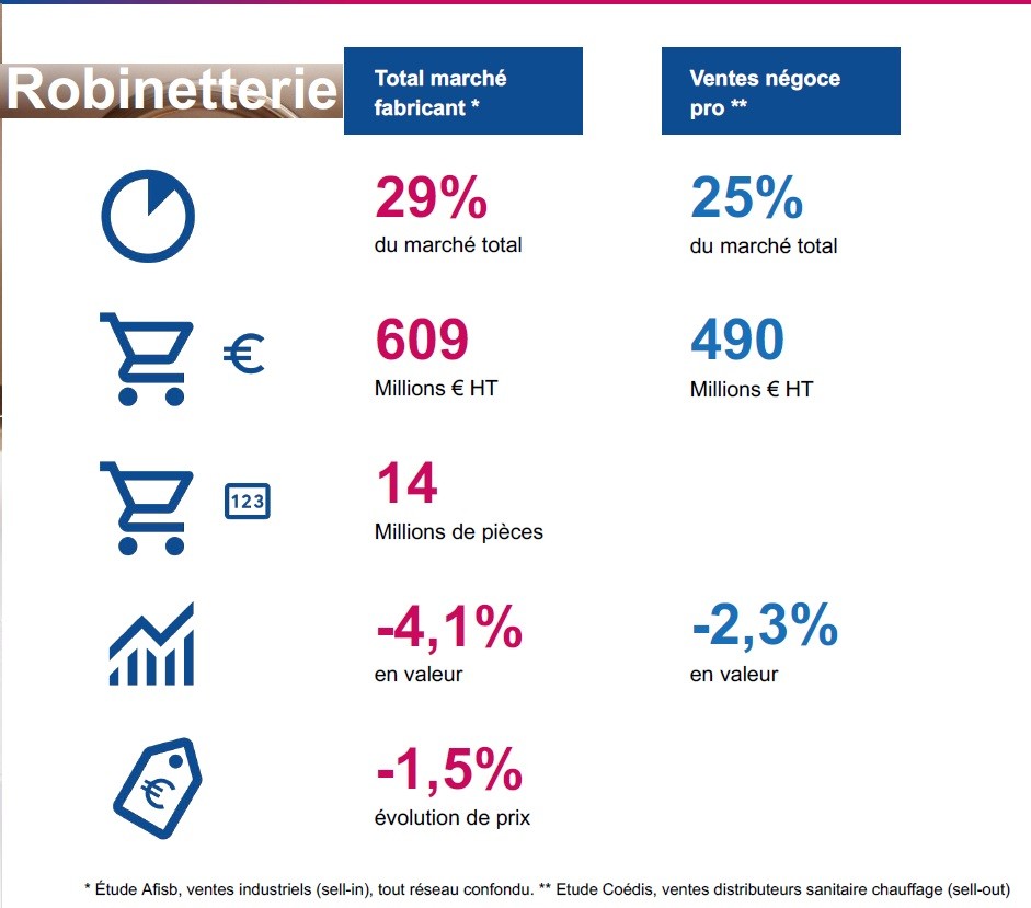 ventes robinetterie Afisb