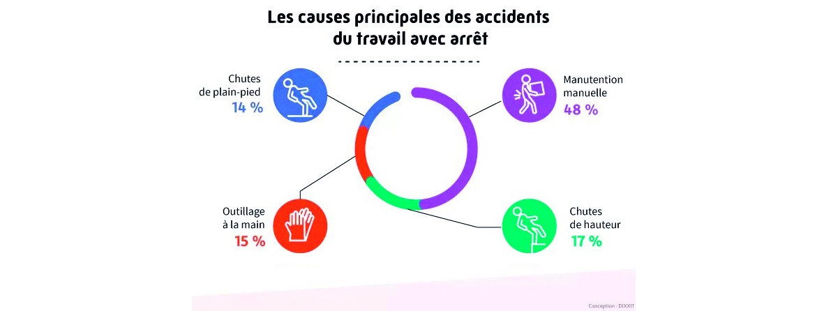 Infographie sur les risques professionnels dans le BTP.