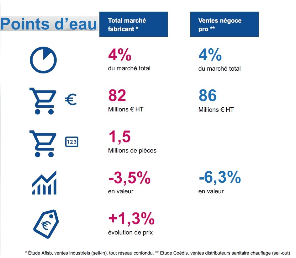 ventes points d'eau Afisb