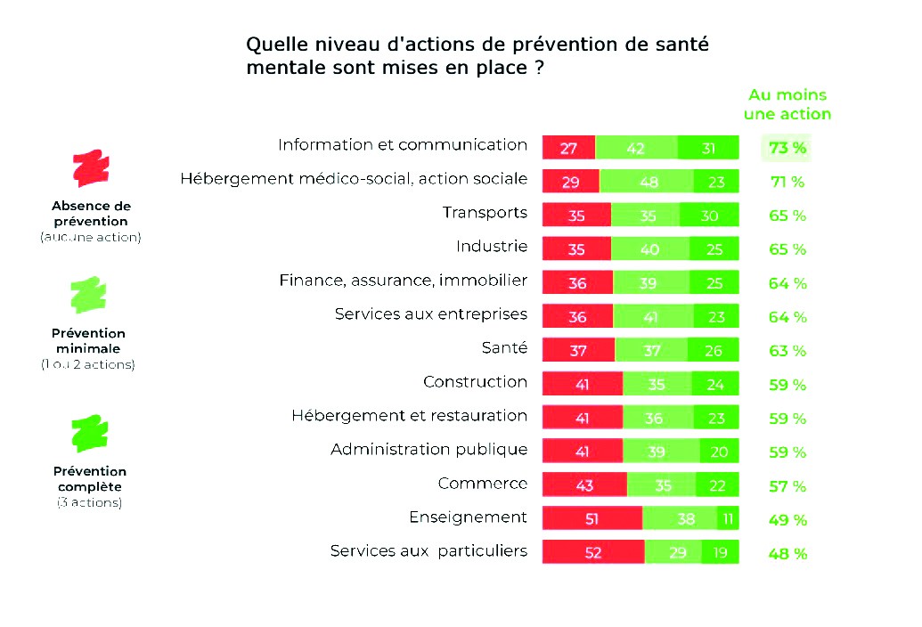 Baromètre 2025 de la santé au travail et de la QVT - Qualisocial, Ipsos.