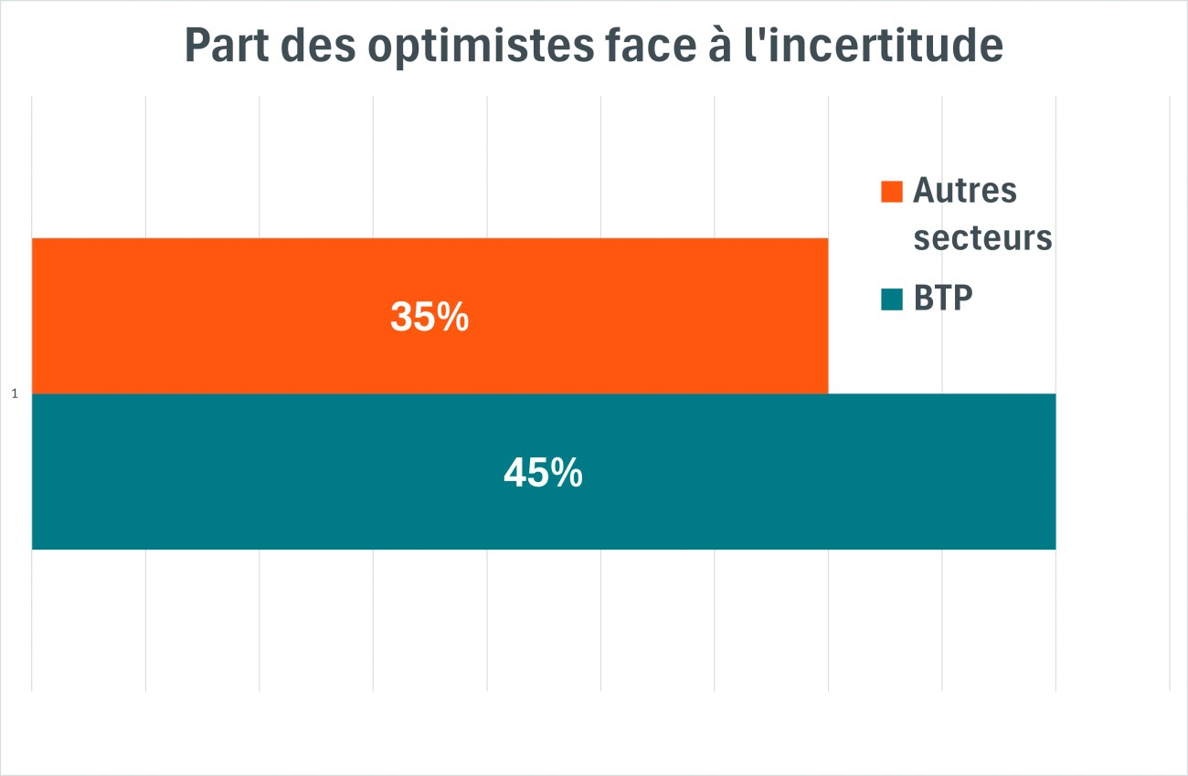 Baromètre 2025 de la santé au travail et de la QVT - Qualisocial, Ipsos.