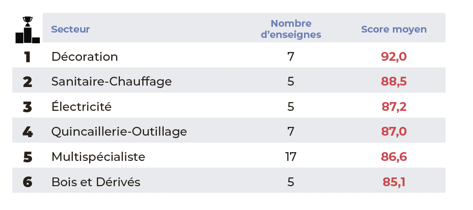 Étude sur l'e-réputation des négoces Bâtiment - Vasano Solutions.