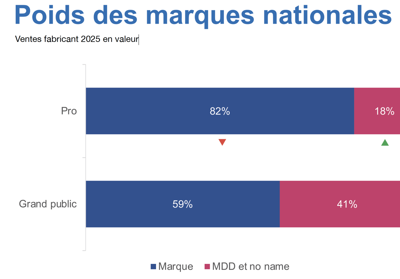 Chiffres 2025 du marché de la salle de bains - États généraux de la Salle de Bains 2026.