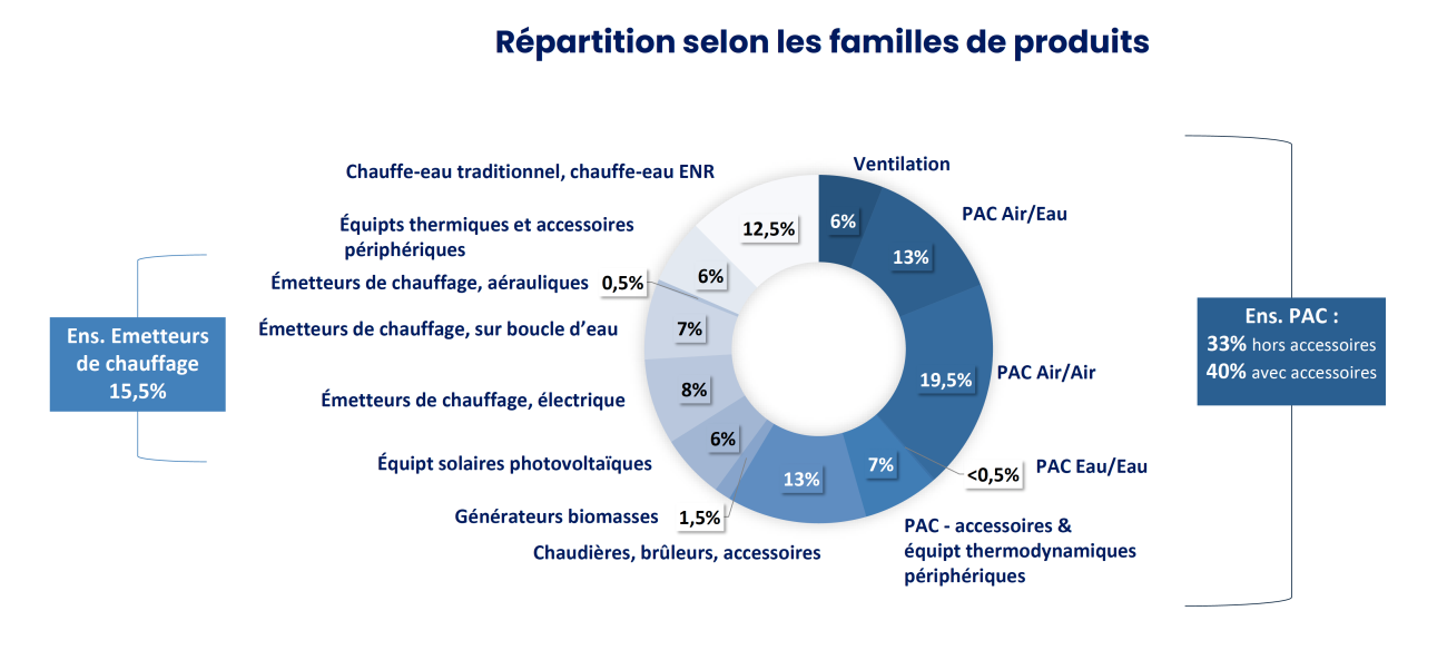 Baromètre 2025 de Coédis sur les métiers du sanitaire, chauffage et plomberie.