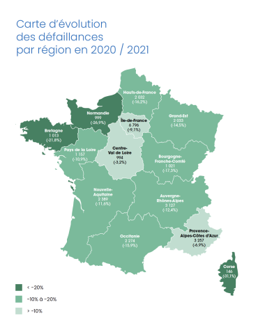 France, défaillances.