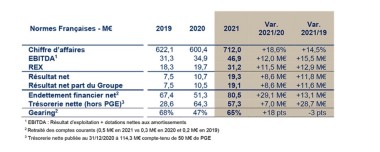 Hérige - Résultats 2021