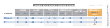 Tableau graphique BPE et granulats