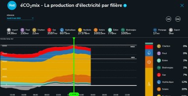 mix énergétique PV 10GW