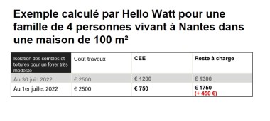 Nouveaux CEE Hello Watt